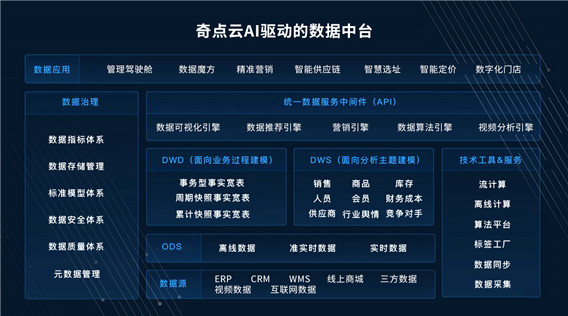 1551770294524653.jpg 數據中臺.jpg