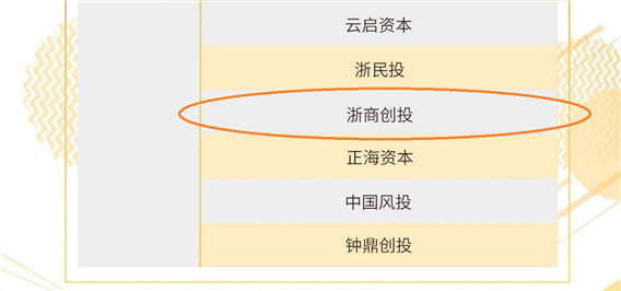 最佳創業投資TOP100 2.jpg